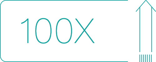 100x convert aax audiobooks