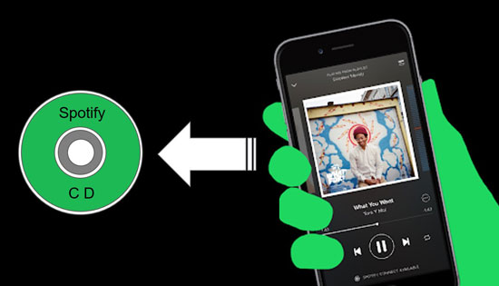 how to burn a cd from spotify