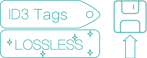 keep lossless spotify quality and id3 tags