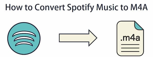 spotify to m4a