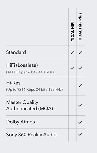 tidal music quality