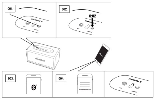 play music on devices with spotify bluetooth